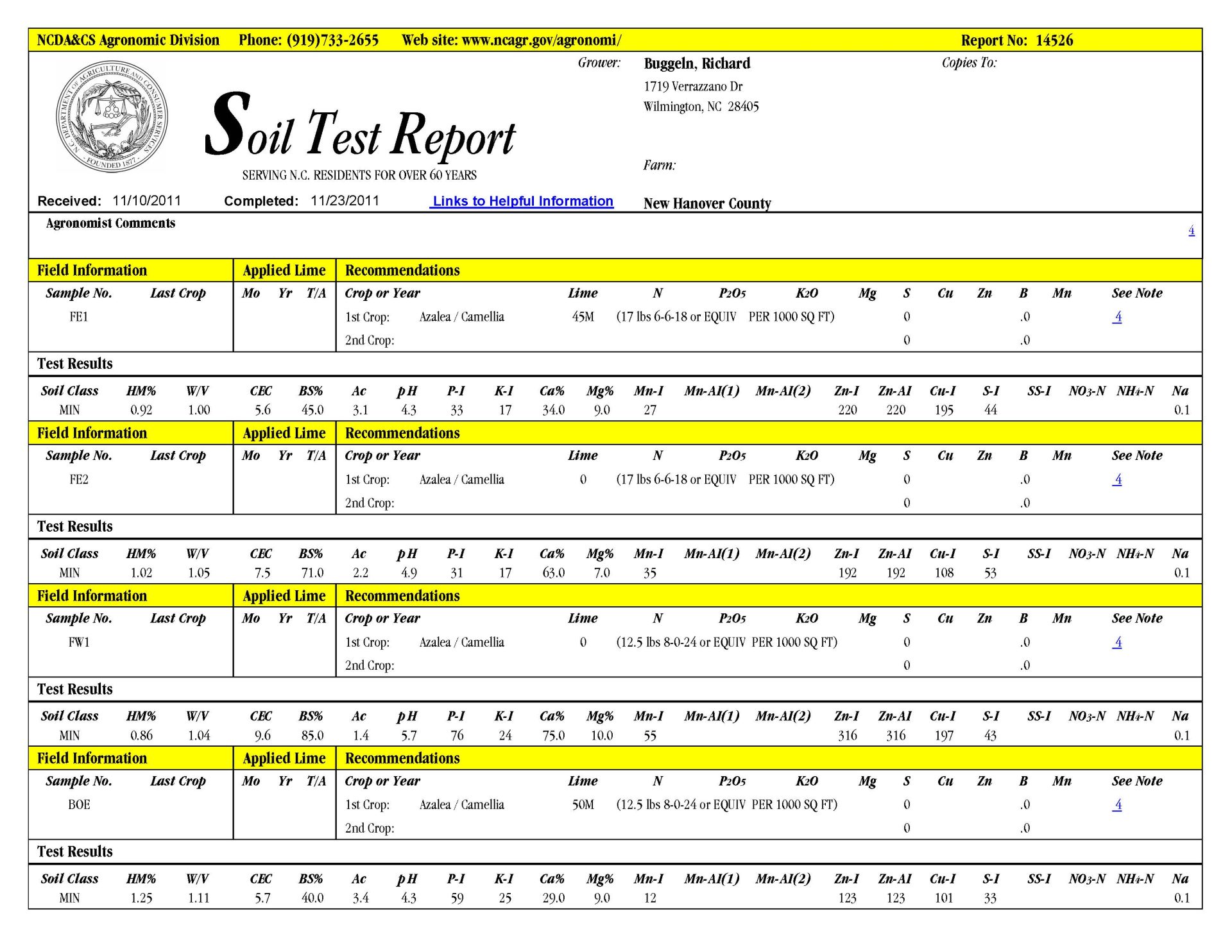 costing template laboratory test